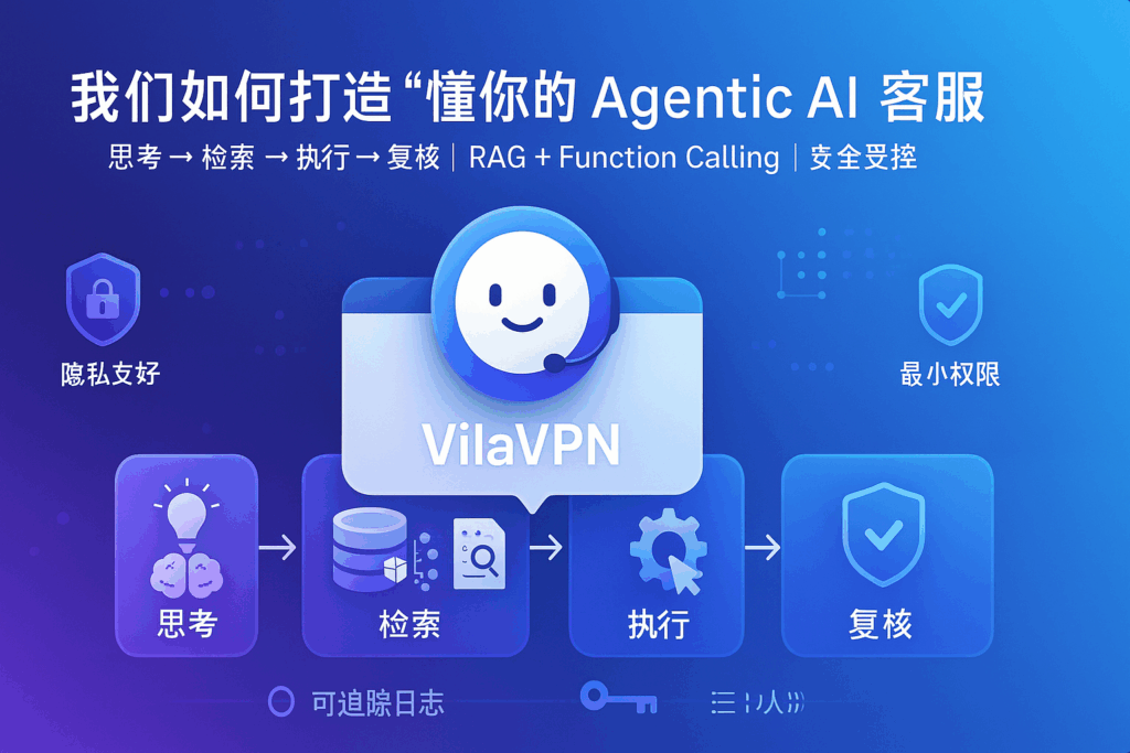 <h1>VilaAI-我们如何打造“懂你”的 AI智能体客服</h1>