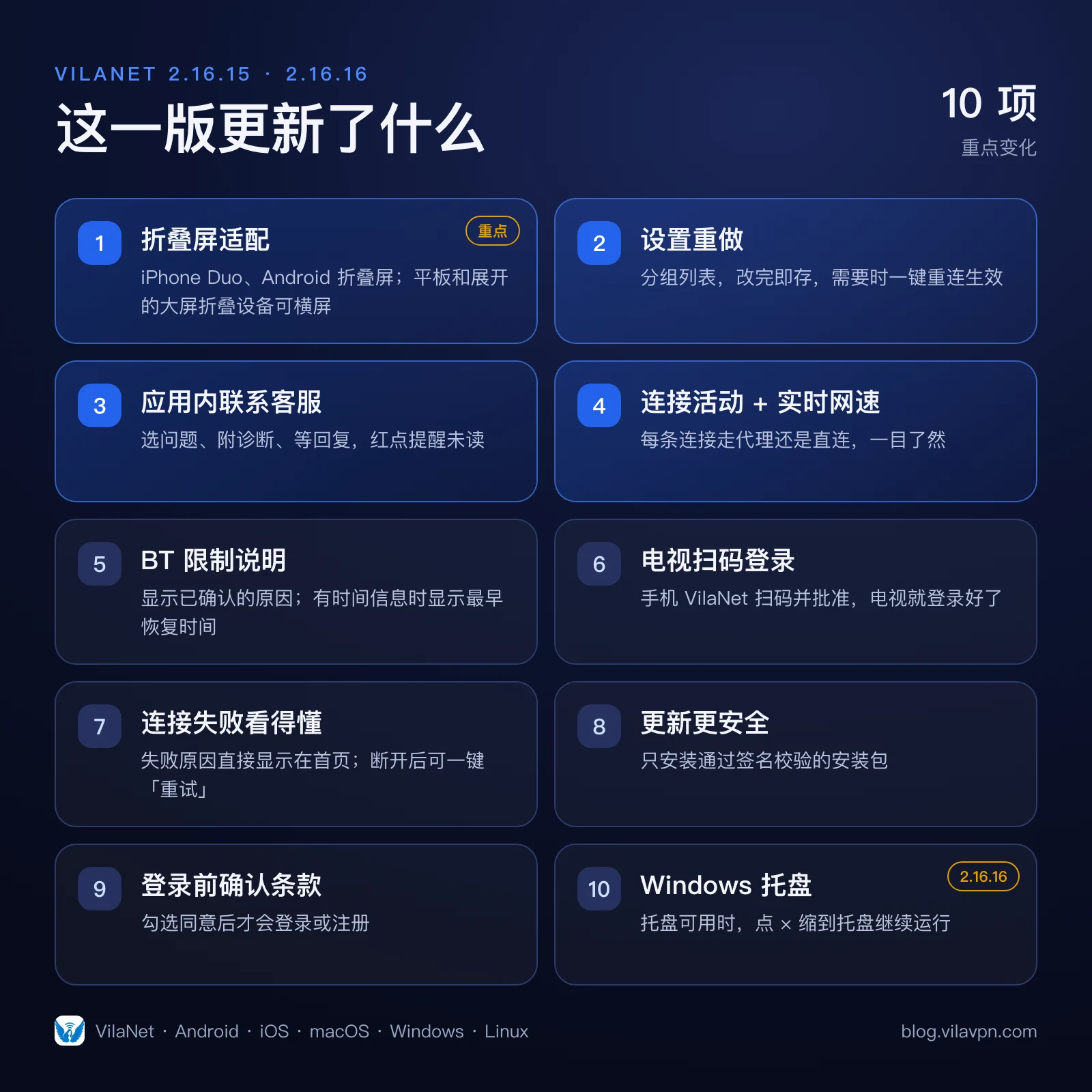 VilaNet 2.16.15:折叠屏来了,设置重做,客服搬进 App VilaNet 2.16.15:折叠屏来了,设置重做,客服搬进 App